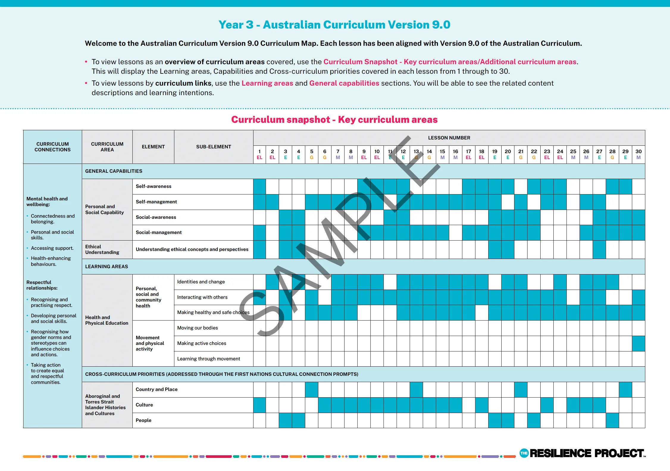 Sample Year 3 national curriculum map