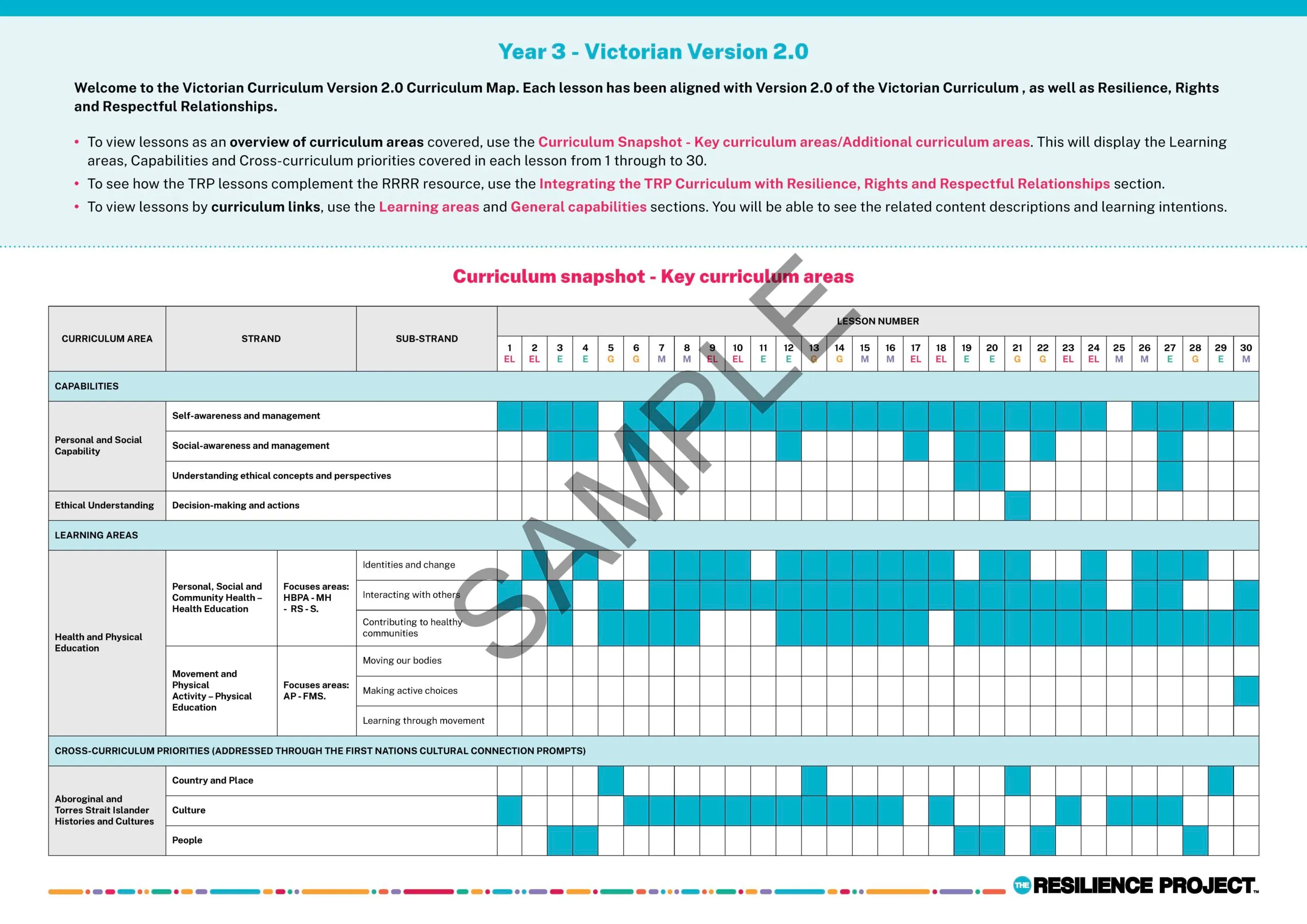 Sample Year 3 Victorian curriculum mapping